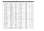 do accurate excel data entry and copy paste work